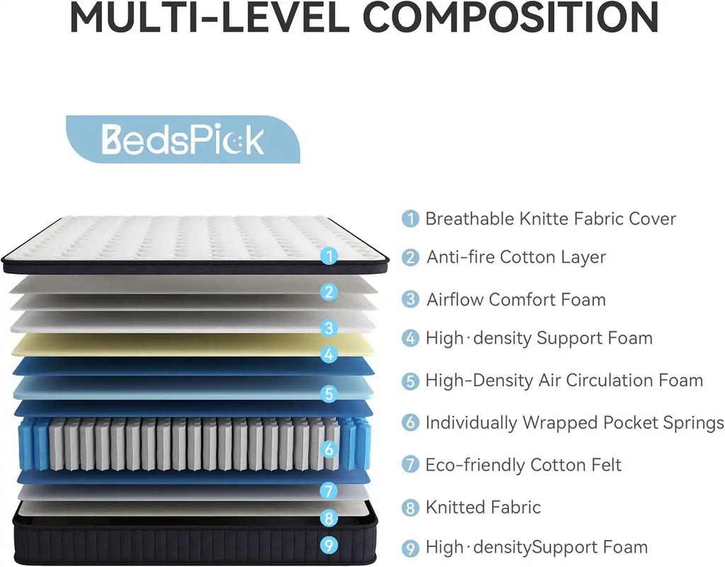 Queen Hybrid Mattress In Box CertipurUS Breathable - LuxeHome Furniture -