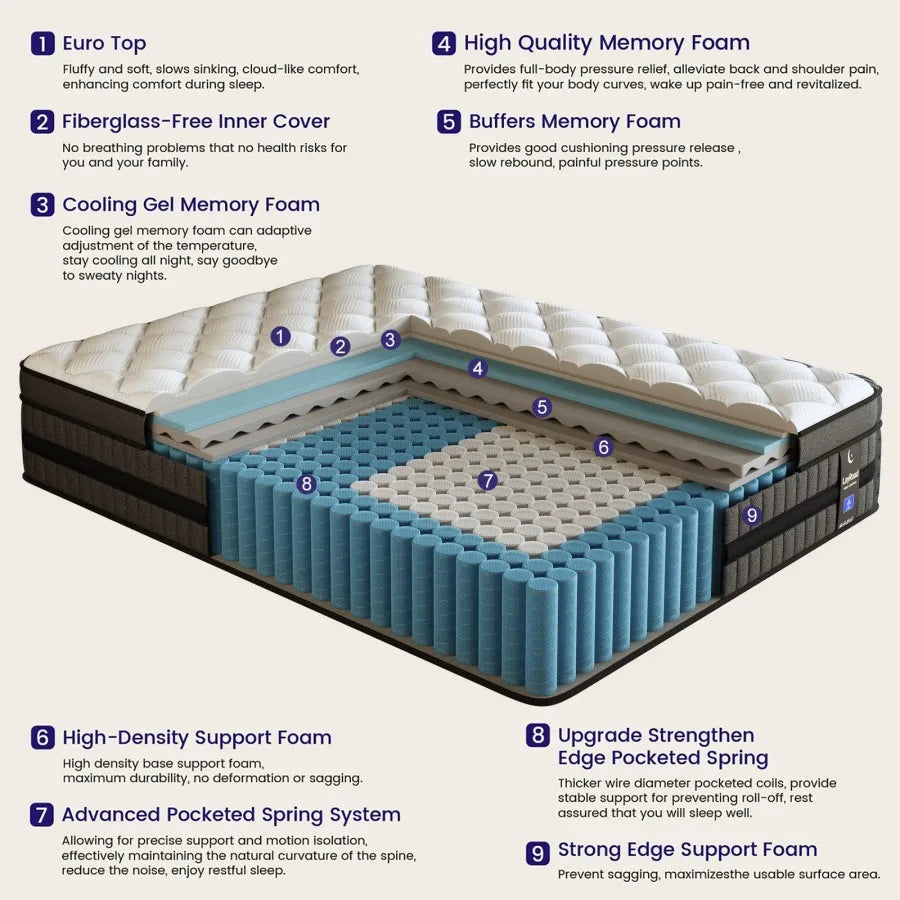 (All) Sizes Hybrid Mattress 12/14-Inch Medium Firm Gel Memory Foam with Pocketed Springs Boxed - Comfortable Mattress - LuxeHome Furniture