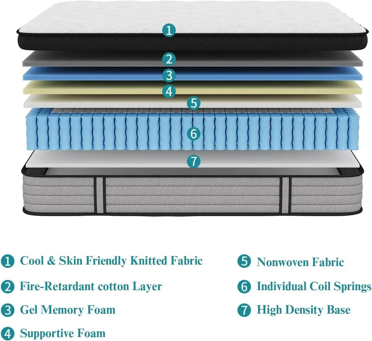 Hybrid King Mattress with Memory Foam & Pocket Springs, Medium Firm for Pressure Relief and Motion Isolation - LuxeHome Furniture