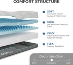 10 Inch Memory Foam Queen Mattress for Back Pain Relief and Cool Sleep, Gel Foam, CertiPUR-US Certified - LuxeHome Furniture