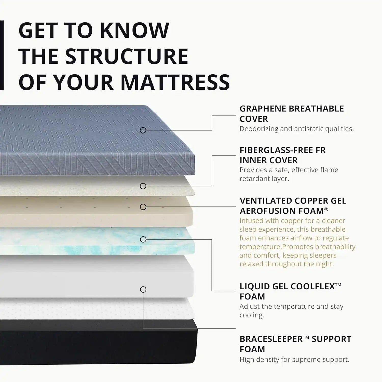 Queen Memory Foam Mattress Charcoal Premium Orthopedic - LuxeHome Furniture -